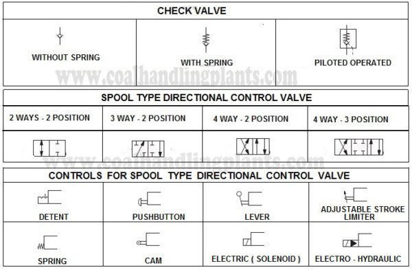 Basic Hydraulic System Components, Design & Circuit Diagram