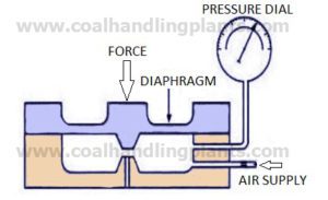 What Is Load Cell Working Principle How Does A Load Cell Work