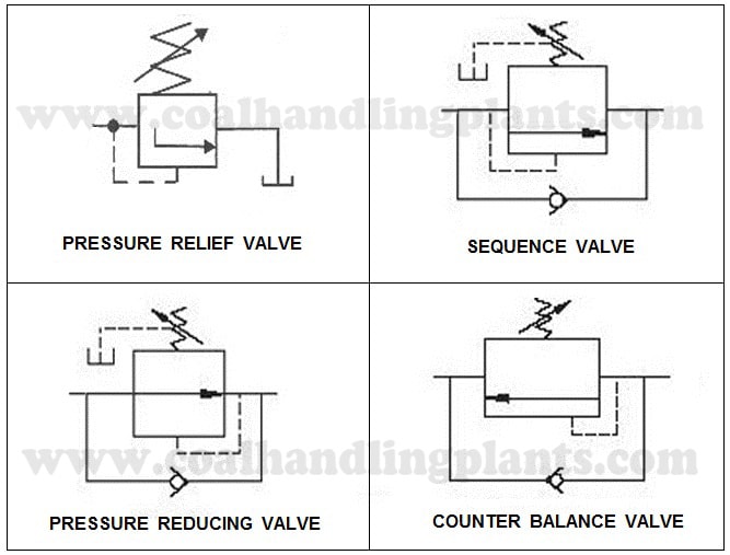 simple hydraulic system diagram