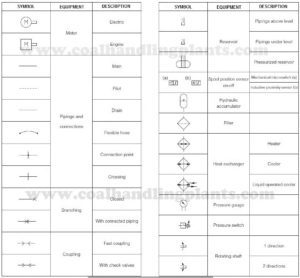 Basic Hydraulic System Components, Design & Circuit Diagram