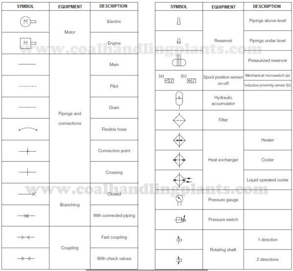 Basic Hydraulic System Components, Design & Circuit Diagram