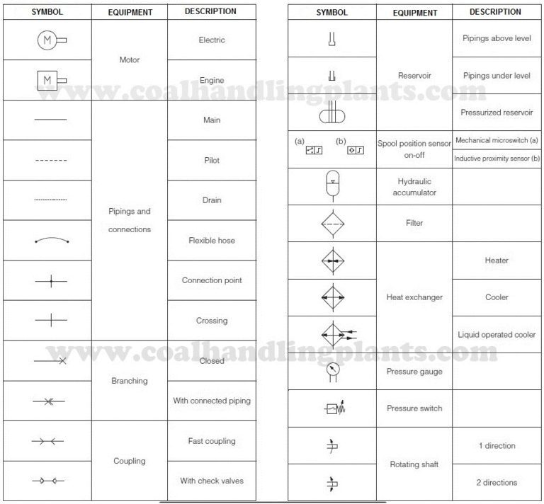 Hydraulic Schematic Diagram Symbols