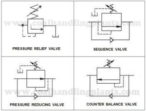 Basic Hydraulic System Components, Design & Circuit Diagram