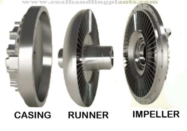 Fluid Coupling Working Principle | Advantages | Types